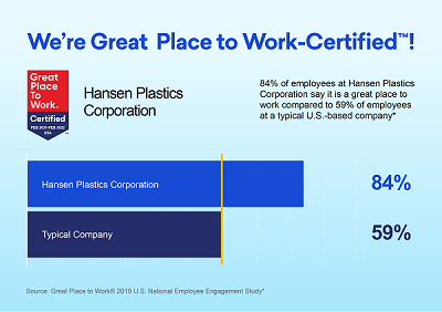 Great Place to Work-Certified - Hansen Plastics Corporation