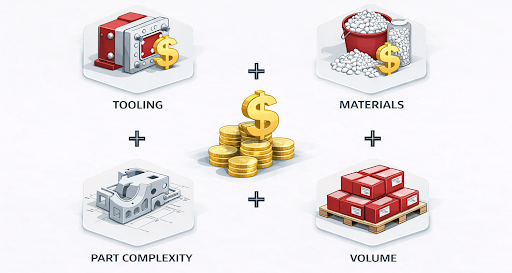 Injection Molding Cost Factors